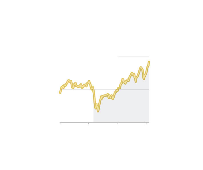 Gasoline Price Increases Impact Mid-Hudson Valley Communities Gasoline Price Increases Impact Mid-Hudson Valley Communities