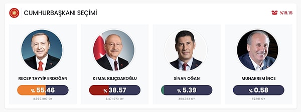 Gazze'de Ramazan: Anadolu Ajansı'nın Son Haberleri Gazze'de Ramazan: Anadolu Ajansı'nın Son Haberleri