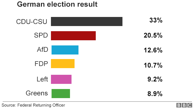 Germany SPD:  Coalition Talks Culminate In Party Vote
