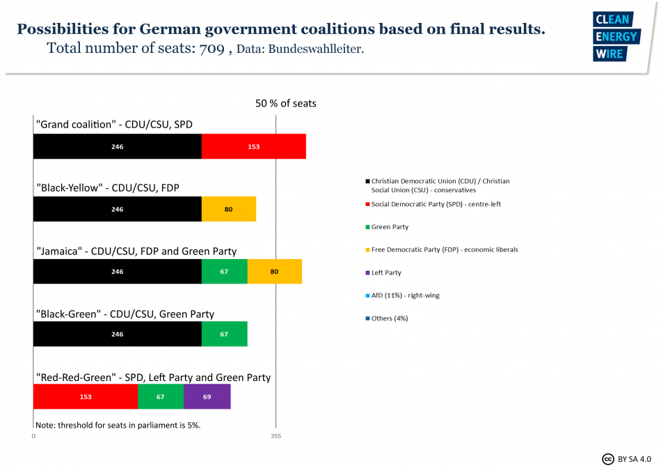 Germany: SPD's Coalition Agreement Faces Party Vote Germany: SPD's Coalition Agreement Faces Party Vote