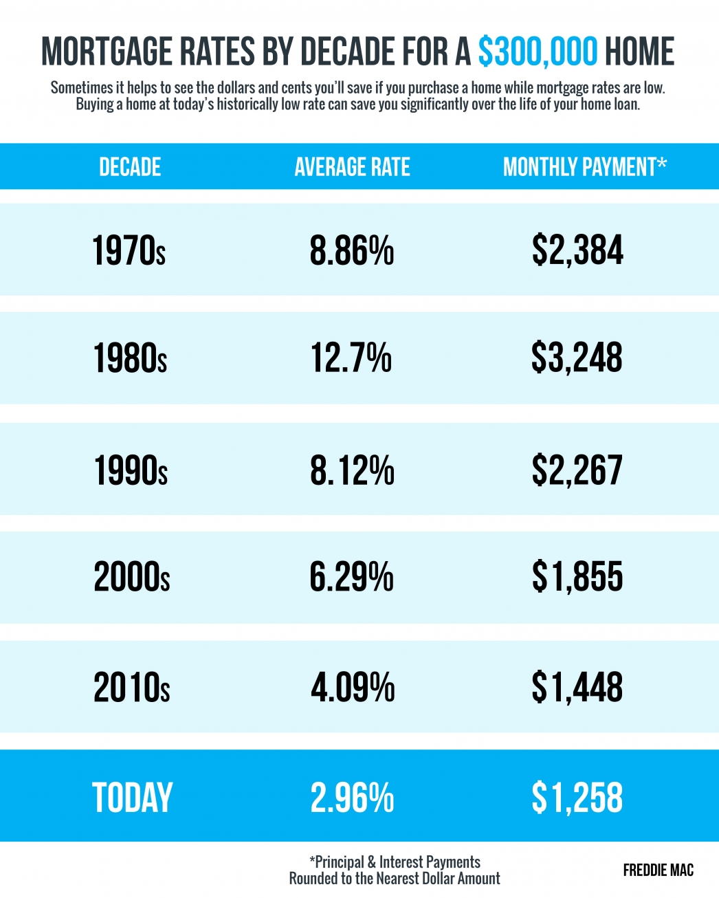Get The Lowest Personal Loan Interest Rates Today: A Simple Comparison Guide Get The Lowest Personal Loan Interest Rates Today: A Simple Comparison Guide