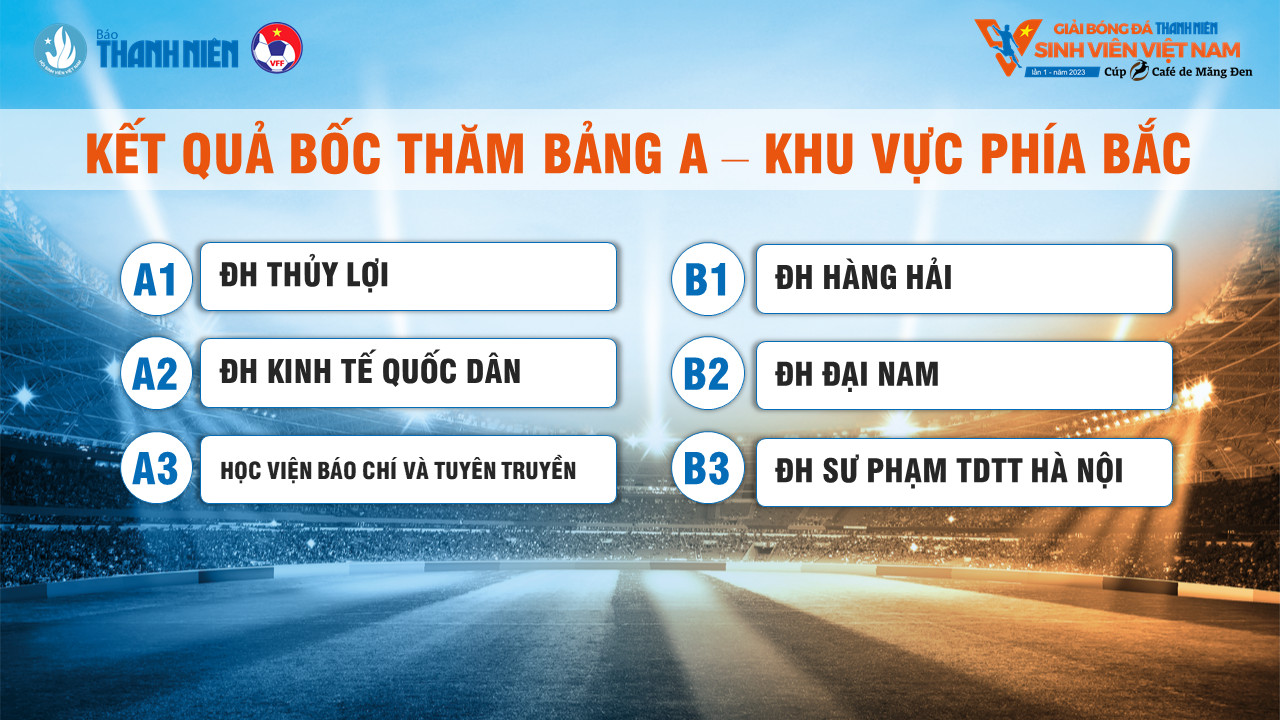 Giải Bóng Đá Thanh Niên Thành Phố Huế: Thông Tin Về Đội Vô Địch Lần Thứ VII