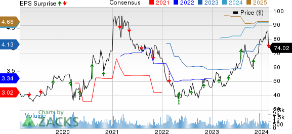 Gibraltar Industries Earnings Preview: A Deep Dive Into Q[Quarter] Results