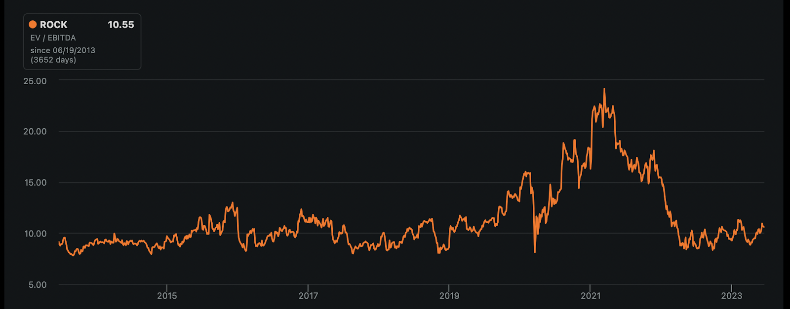 Gibraltar Industries (NASDAQ: ROCK) Earnings Preview: Potential Impacts And Investment Strategies Gibraltar Industries (NASDAQ: ROCK) Earnings Preview: Potential Impacts And Investment Strategies