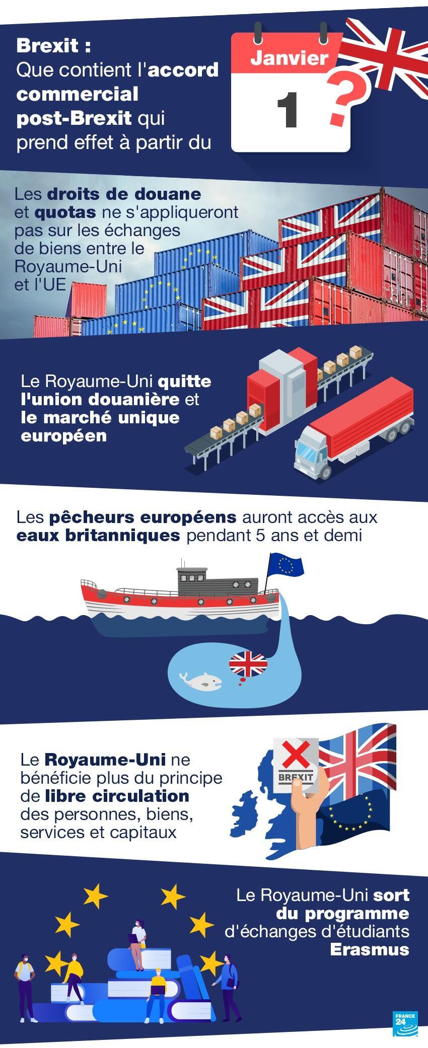 Gibraltar : Un Accord Post-Brexit Très Proche De La Conclusion Gibraltar : Un Accord Post-Brexit Très Proche De La Conclusion