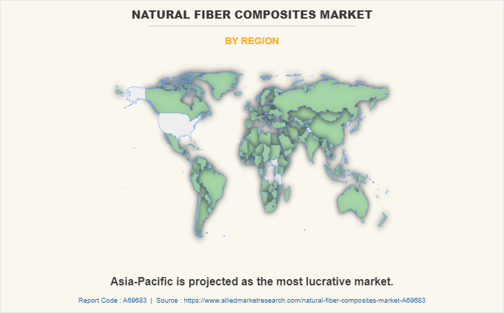 Global Natural Fiber Composites Market Size, Share, And Forecast (2029) Global Natural Fiber Composites Market Size, Share, And Forecast (2029)