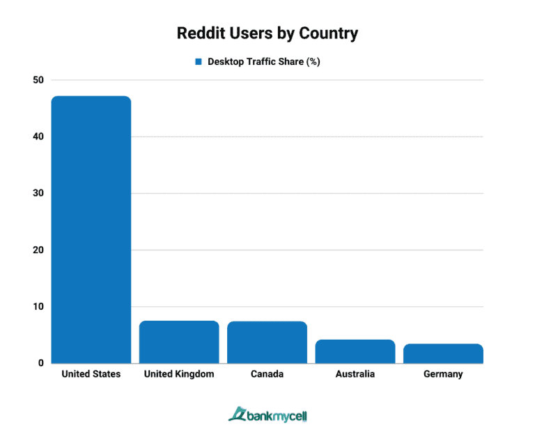Global Reddit Outage Reported By Thousands Of Users Global Reddit Outage Reported By Thousands Of Users