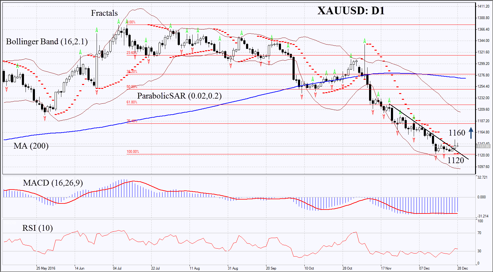 Gold (XAUUSD) Rally: Is A Rate Cut The Catalyst? Gold (XAUUSD) Rally: Is A Rate Cut The Catalyst?