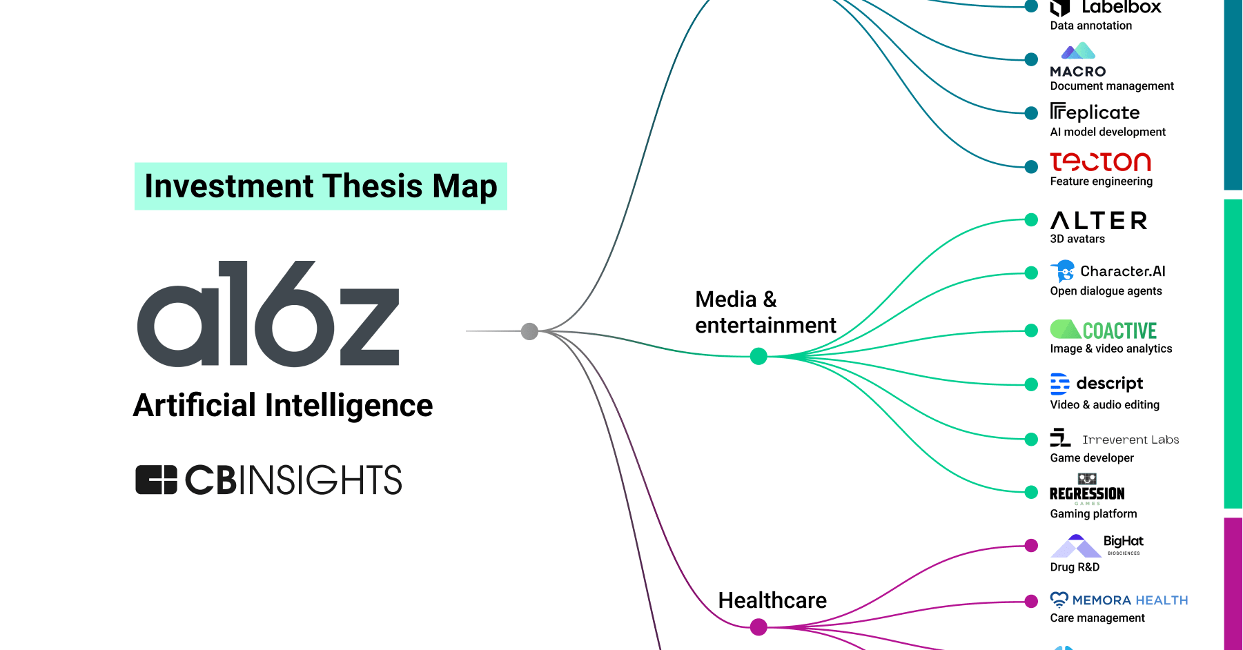 Google's AI Investment: A Critical Analysis Of Returns And Future Potential Google's AI Investment: A Critical Analysis Of Returns And Future Potential