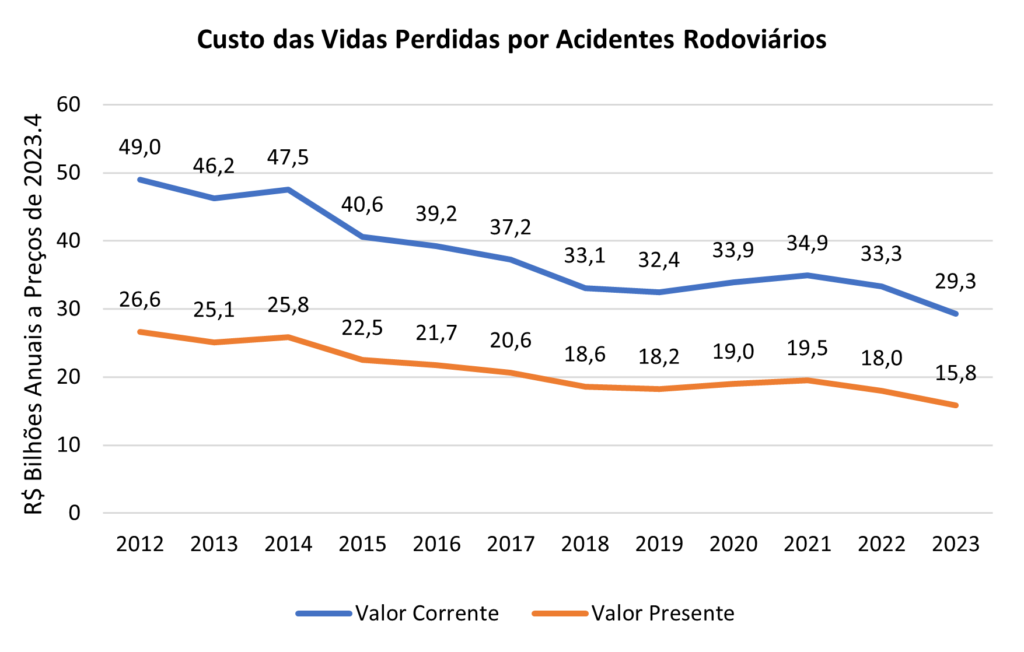Grave Acidente Com Ônibus Universitário: Número De Vítimas Aumenta Grave Acidente Com Ônibus Universitário: Número De Vítimas Aumenta
