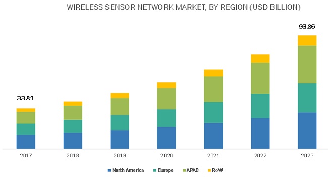 Growth Of The Wireless Mesh Networks Market: A 9.8% CAGR Outlook Growth Of The Wireless Mesh Networks Market: A 9.8% CAGR Outlook