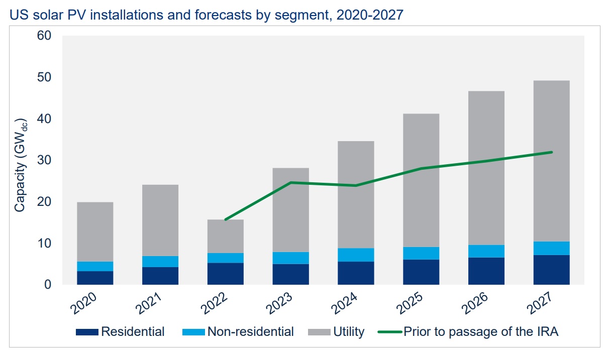 Hanwha And OCI Aim For Increased Market Share Amidst US Solar Import Tariffs