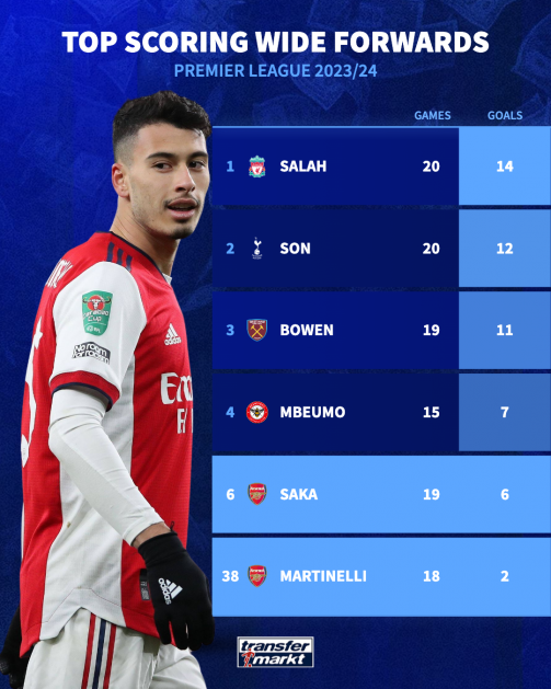 Has Arsenal Signed A New Striker? Keown's Insight Has Arsenal Signed A New Striker? Keown's Insight