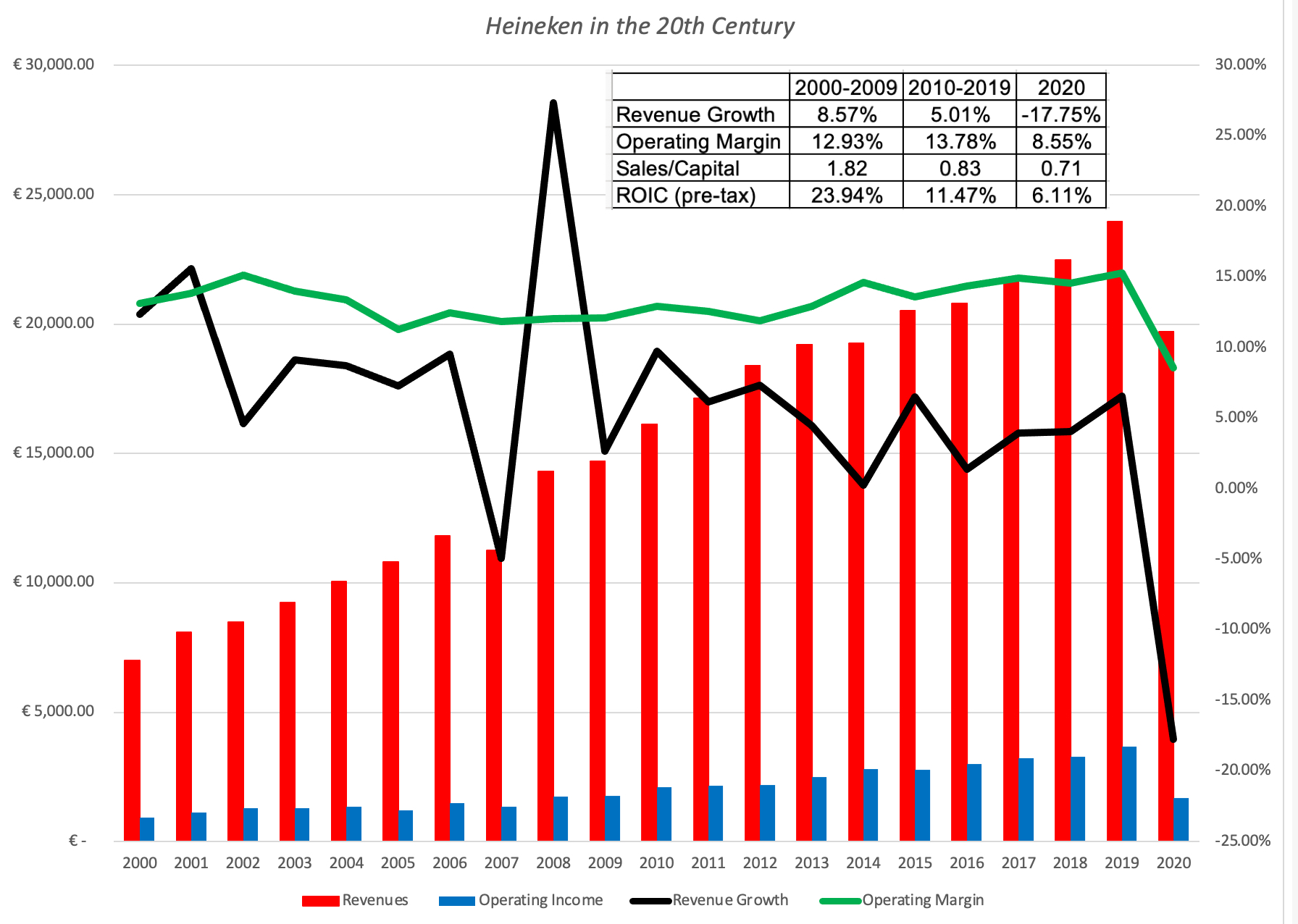 Heineken Exceeds Revenue Forecasts, Maintains Positive Outlook Amidst Tariffs Heineken Exceeds Revenue Forecasts, Maintains Positive Outlook Amidst Tariffs