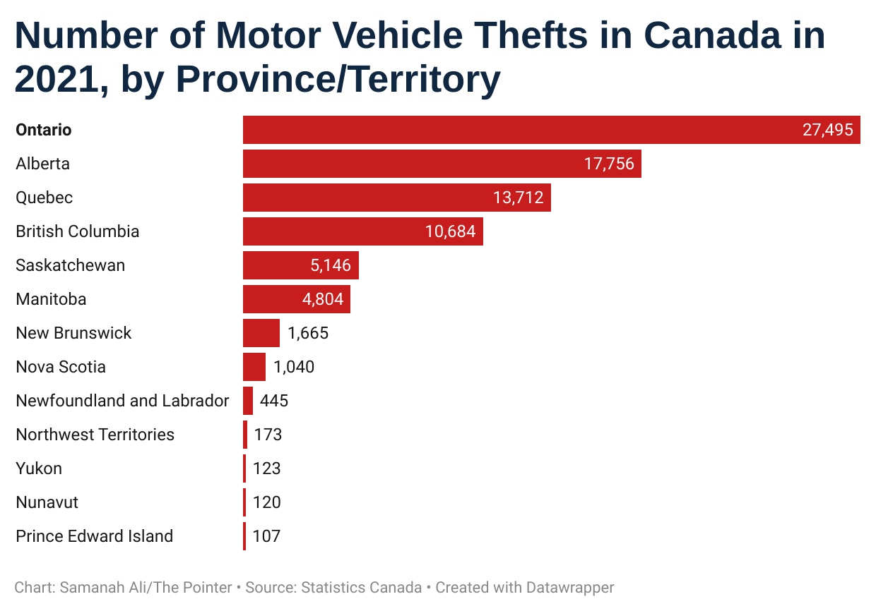 High Cost Of Living Impacts Canadian Auto Theft Prevention Measures High Cost Of Living Impacts Canadian Auto Theft Prevention Measures