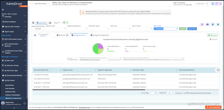 High-Profile Office365 Accounts Compromised In Multi-Million Dollar Cybertheft High-Profile Office365 Accounts Compromised In Multi-Million Dollar Cybertheft
