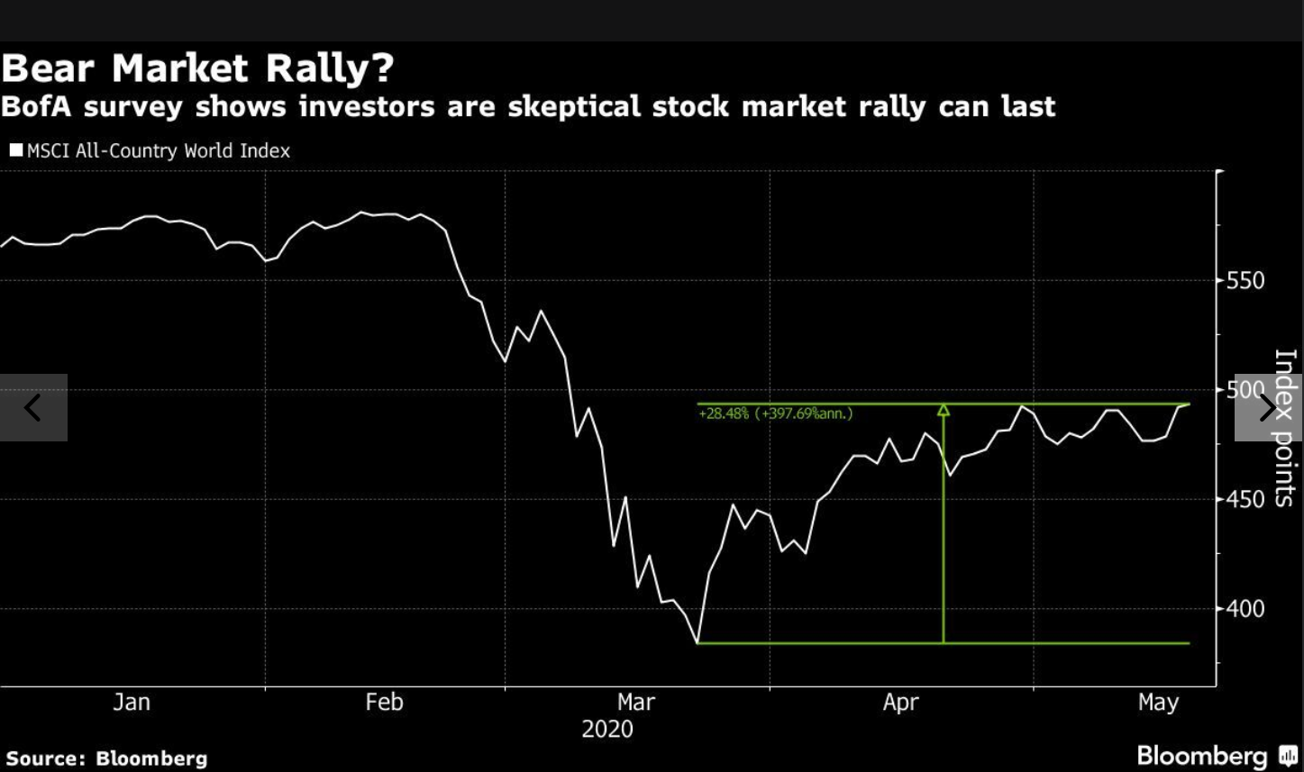 High Stock Market Valuations: A BofA Perspective For Investors High Stock Market Valuations: A BofA Perspective For Investors