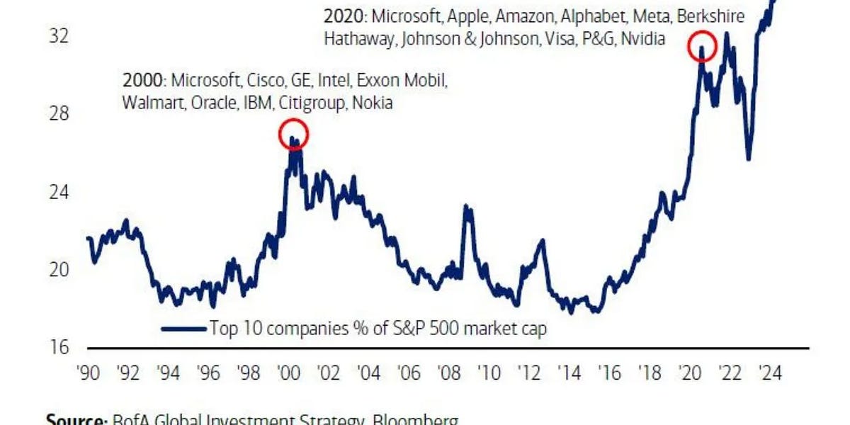 High Stock Market Valuations: BofA's Argument For Investor Calm High Stock Market Valuations: BofA's Argument For Investor Calm