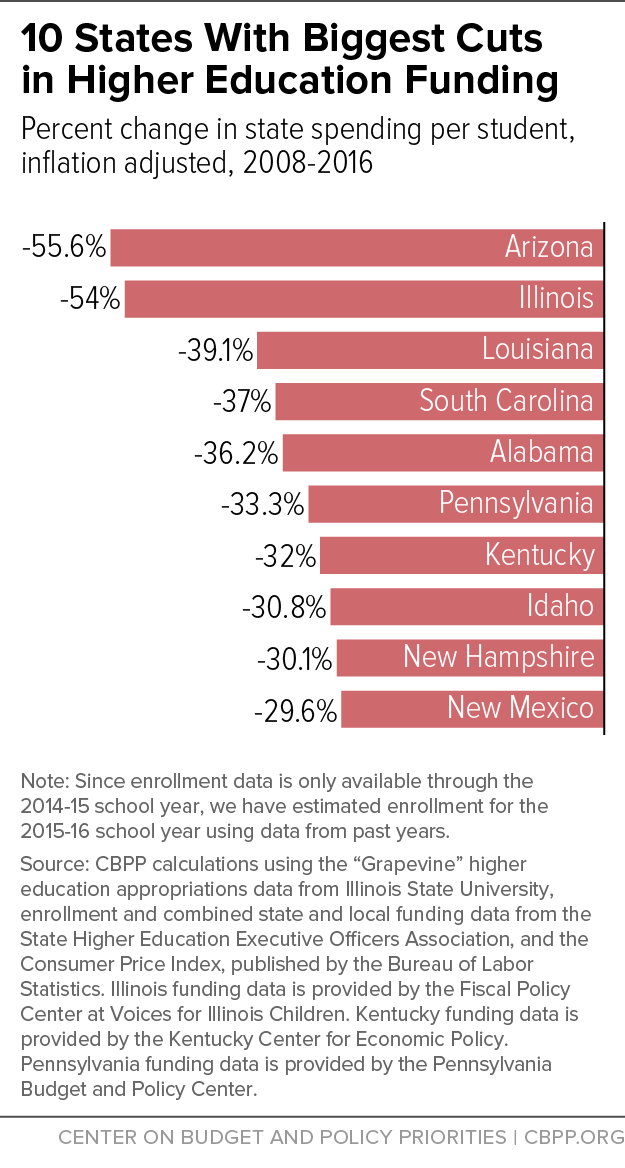 Higher Education Funding Cuts: Universities Take Legal Action Against Senate Higher Education Funding Cuts: Universities Take Legal Action Against Senate