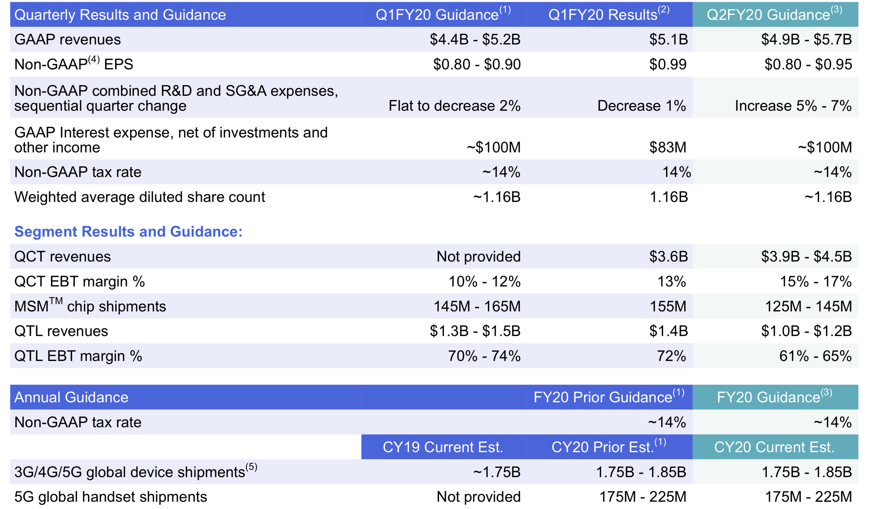 Home Depot Earnings: Maintaining Guidance Amidst Challenges Home Depot Earnings: Maintaining Guidance Amidst Challenges