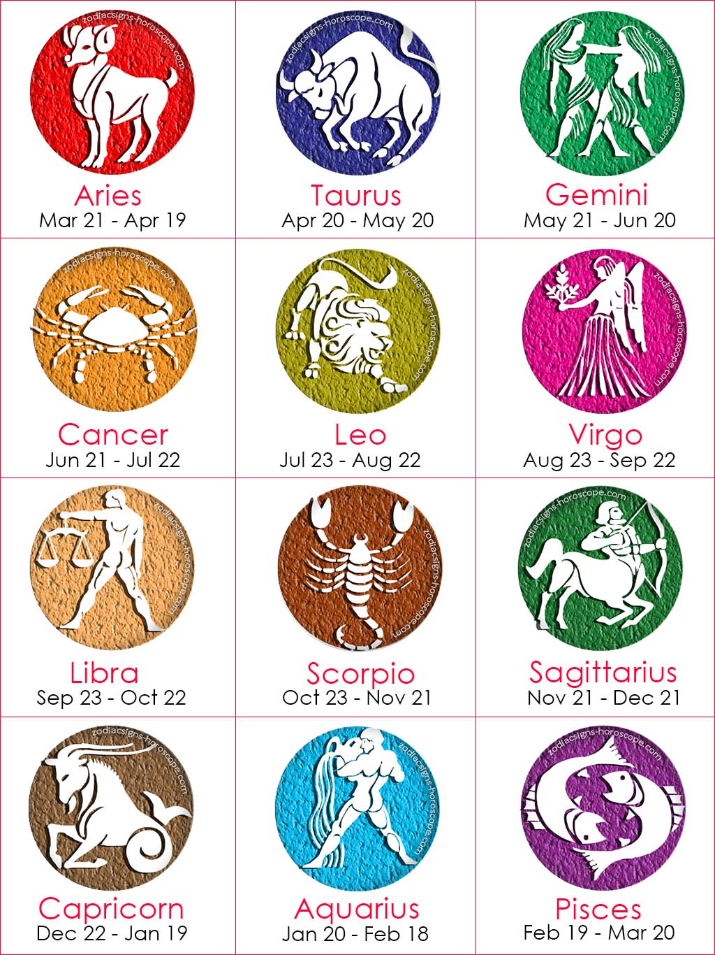 Horoscope Highlights: 5 Powerful Zodiac Signs On March 20, 2025 Horoscope Highlights: 5 Powerful Zodiac Signs On March 20, 2025