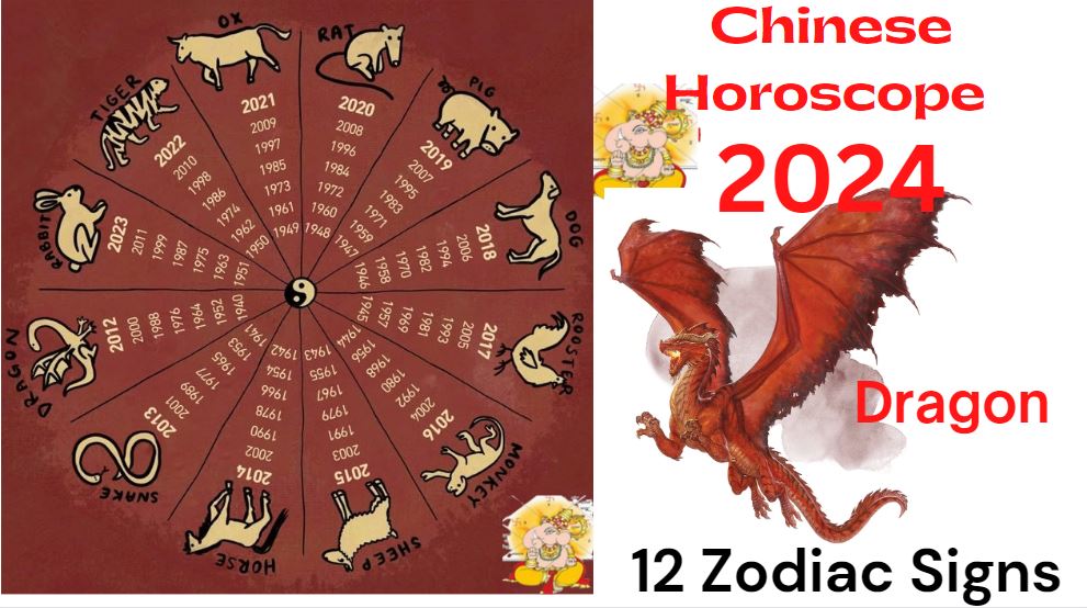 Horoscope Today, April 17, 2025:  Detailed Astrological Readings