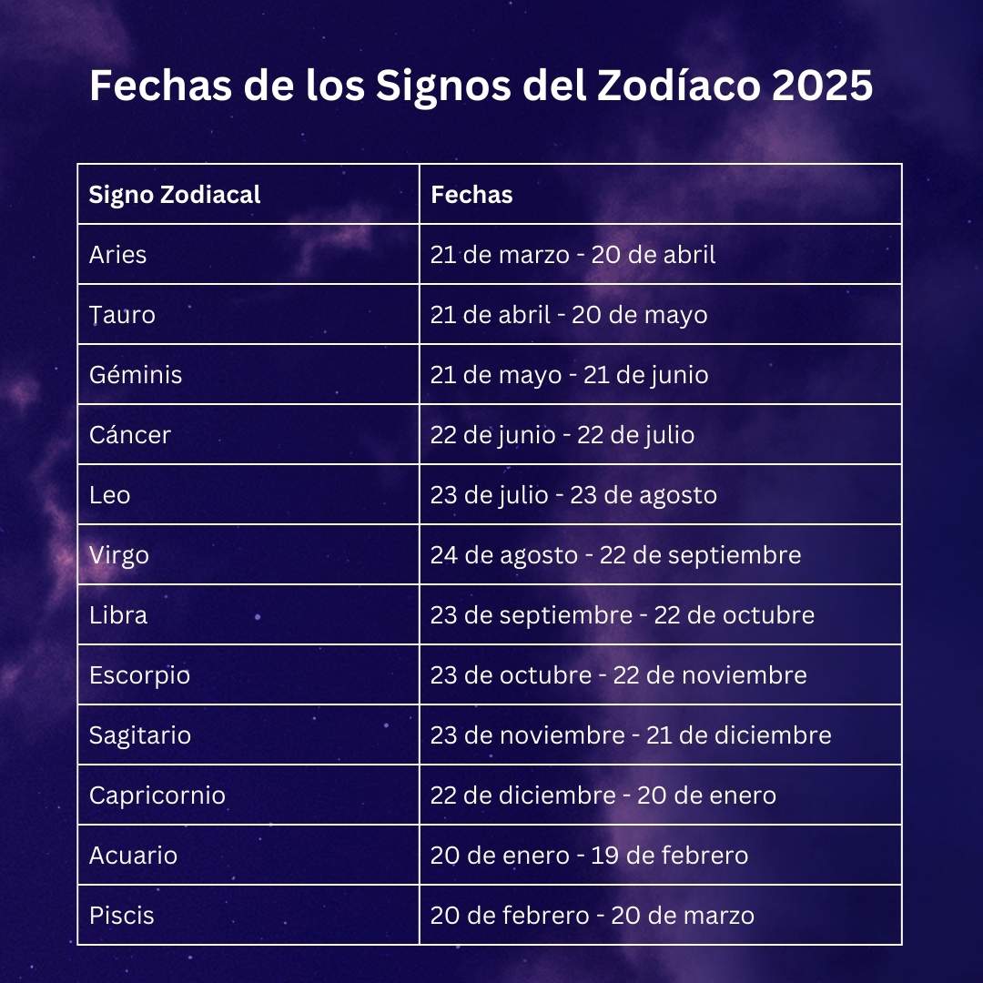 Horóscopo Semanal 11-17 Marzo 2025: Todos Los Signos Zodiacales Horóscopo Semanal 11-17 Marzo 2025: Todos Los Signos Zodiacales