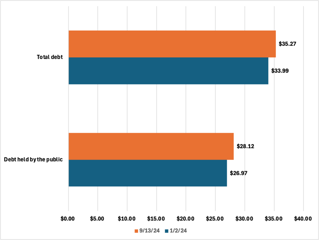 How Rising Federal Debt Influences The Mortgage Lending Landscape How Rising Federal Debt Influences The Mortgage Lending Landscape