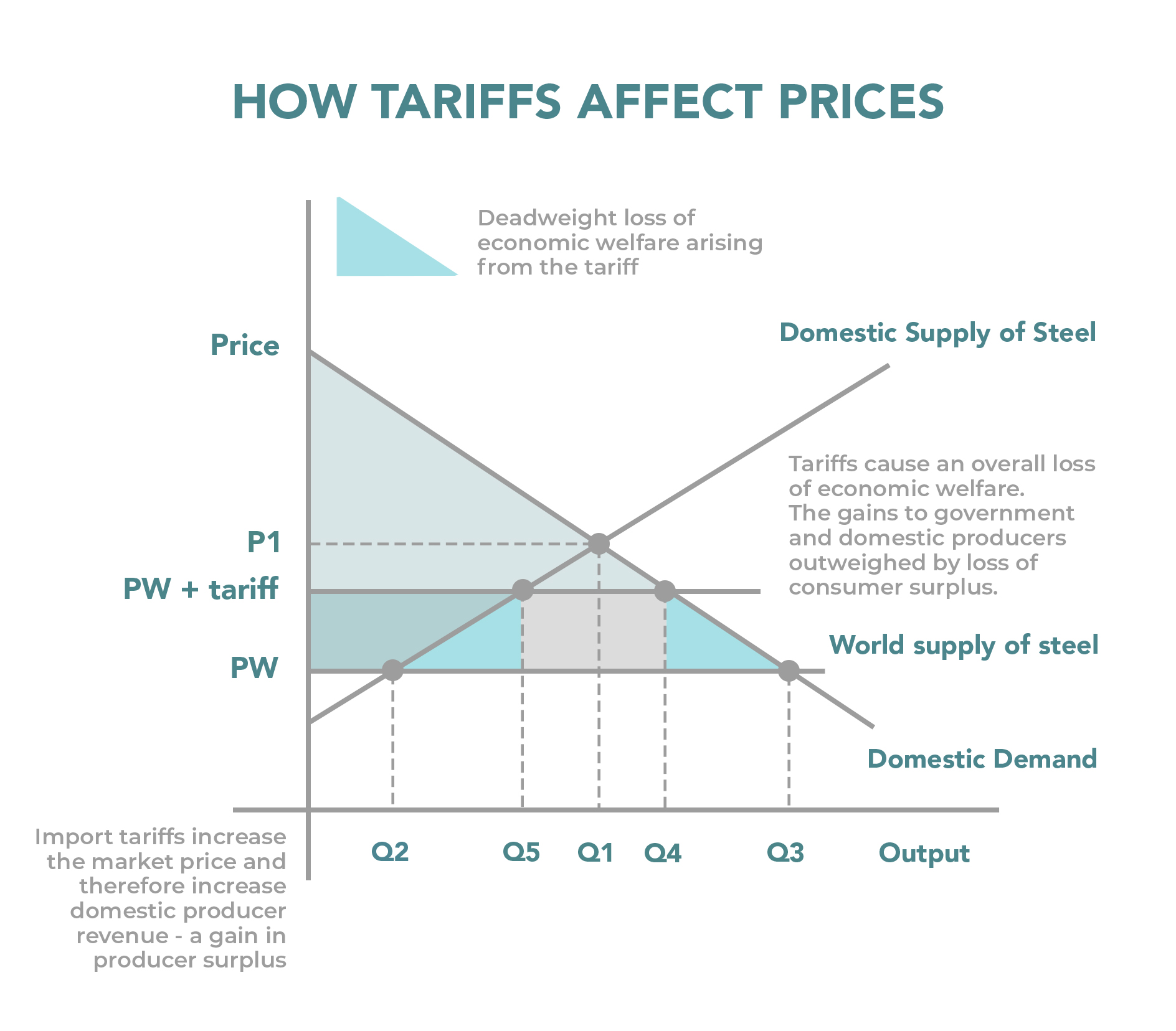 How Tariff Hikes Impact The Bond Market How Tariff Hikes Impact The Bond Market