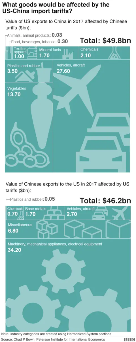 How Tariffs Threaten China's Export-Led Growth Model How Tariffs Threaten China's Export-Led Growth Model
