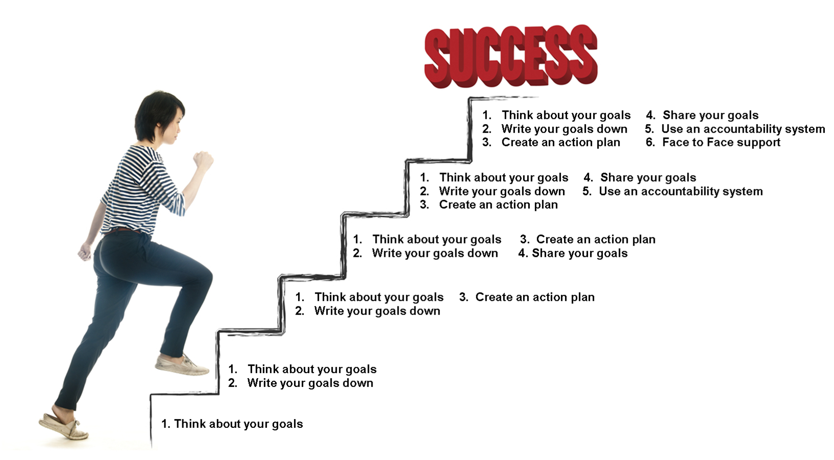 How To Achieve The Good Life: A Step-by-Step Approach How To Achieve The Good Life: A Step-by-Step Approach