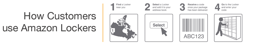 How To Host Amazon Lockers And Unlock New Revenue Streams How To Host Amazon Lockers And Unlock New Revenue Streams