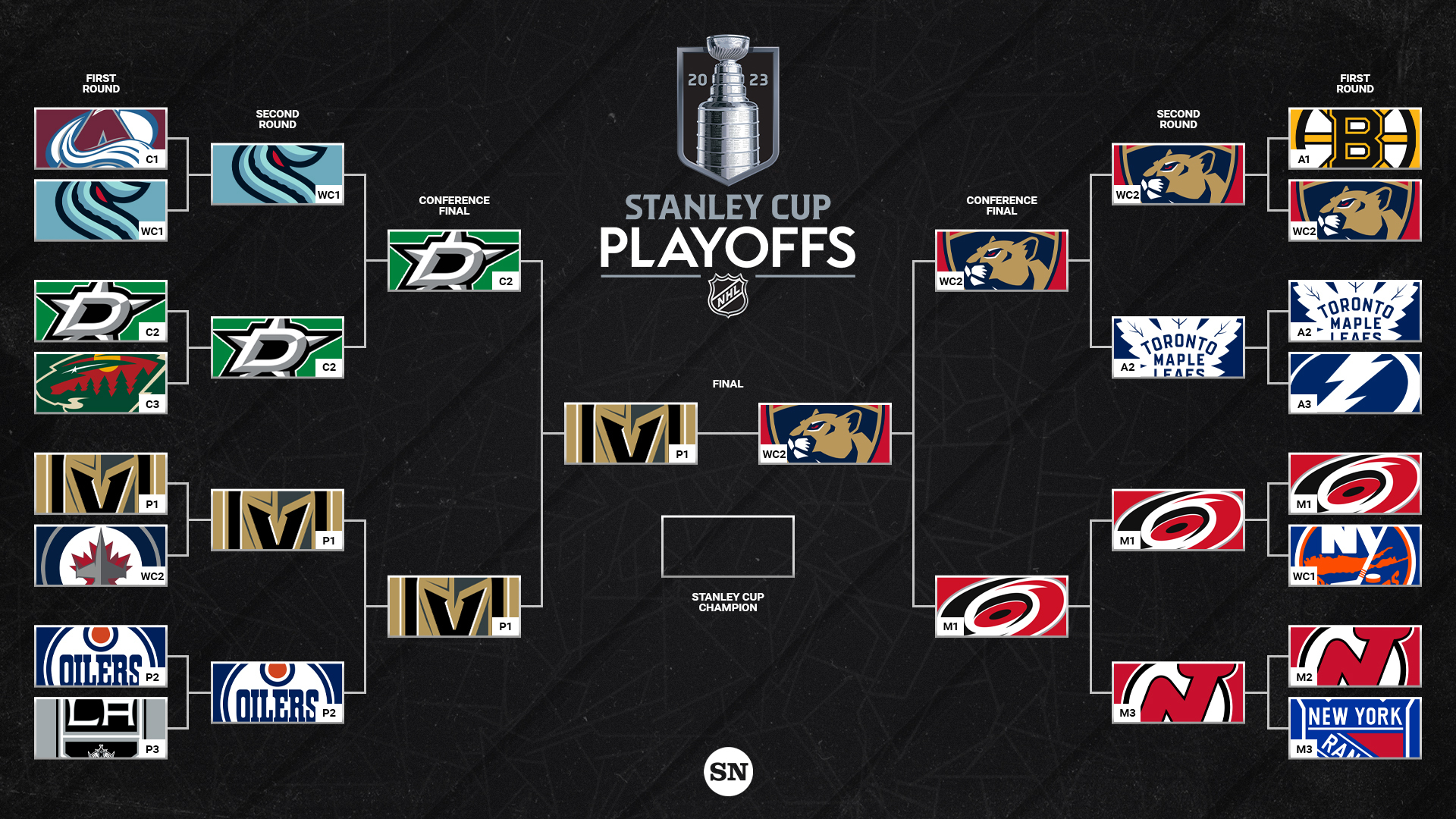 How To Watch The NHL Playoffs: Your Guide To Stanley Cup Glory How To Watch The NHL Playoffs: Your Guide To Stanley Cup Glory