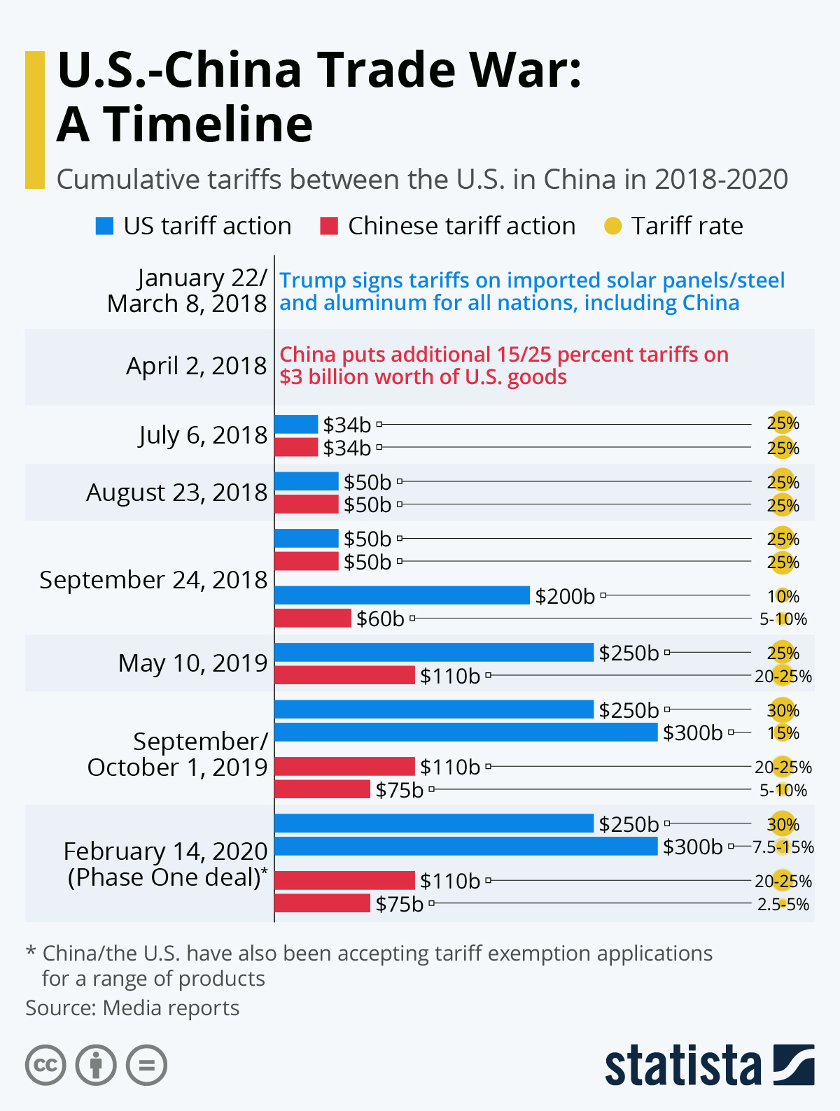 How Trade Disputes Are Affecting Chinese Goods: The Example Of Bubble Blasters How Trade Disputes Are Affecting Chinese Goods: The Example Of Bubble Blasters