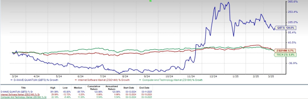 How Will QBTS Earnings Impact Stock Performance? How Will QBTS Earnings Impact Stock Performance?