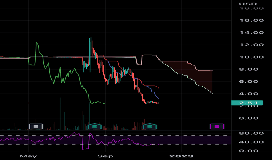 How Will QBTS Stock Perform After The Next Earnings Announcement? How Will QBTS Stock Perform After The Next Earnings Announcement?