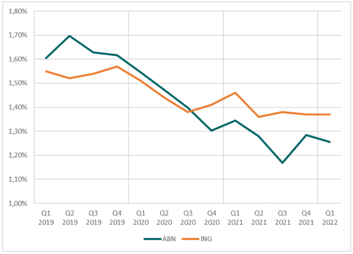 Huizenmarktprognose ABN Amro: Stijgende Prijzen, Dalende Rente? Huizenmarktprognose ABN Amro: Stijgende Prijzen, Dalende Rente?