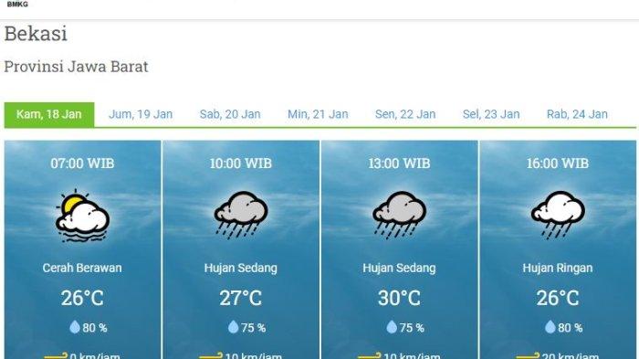 Hujan Di Jawa Tengah: Update Prakiraan Cuaca 23 April 2024 Hujan Di Jawa Tengah: Update Prakiraan Cuaca 23 April 2024