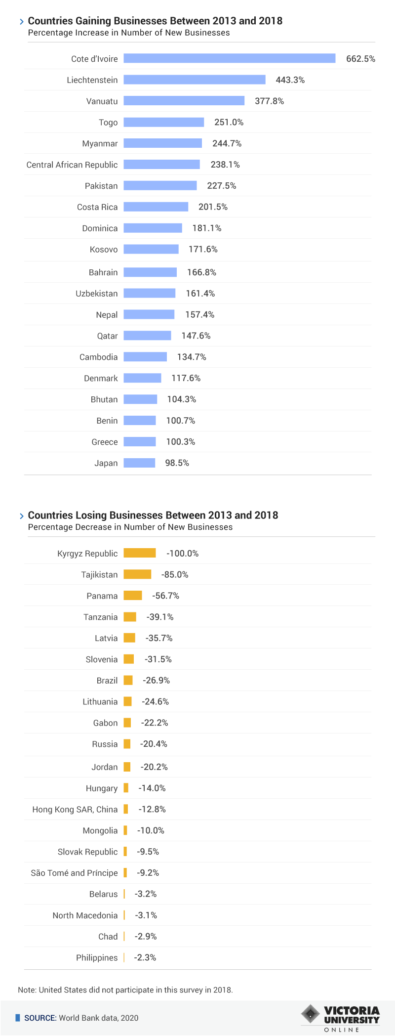 Identifying And Analyzing The Country's Fastest-Growing Business Regions Identifying And Analyzing The Country's Fastest-Growing Business Regions