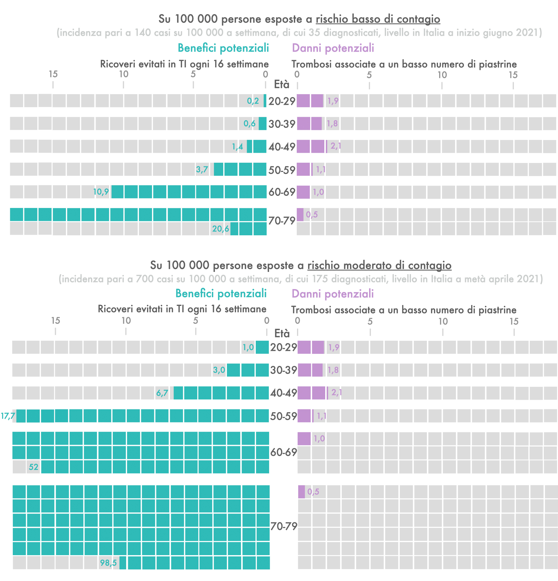 Il Ruolo Della Vaccinazione Contro Il COVID-19 Nella Prevenzione Del Long Covid (ECDC) Il Ruolo Della Vaccinazione Contro Il COVID-19 Nella Prevenzione Del Long Covid (ECDC)