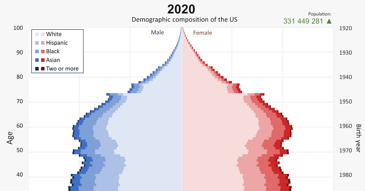 Immigration And California's Demographics: A Population Analysis Immigration And California's Demographics: A Population Analysis