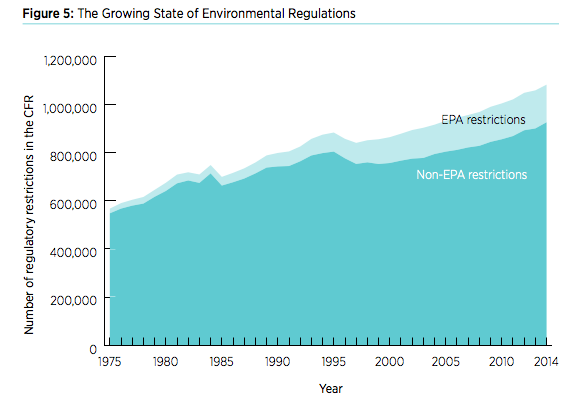 Impact Of New US Energy Regulations On Energy Costs For Consumers Impact Of New US Energy Regulations On Energy Costs For Consumers