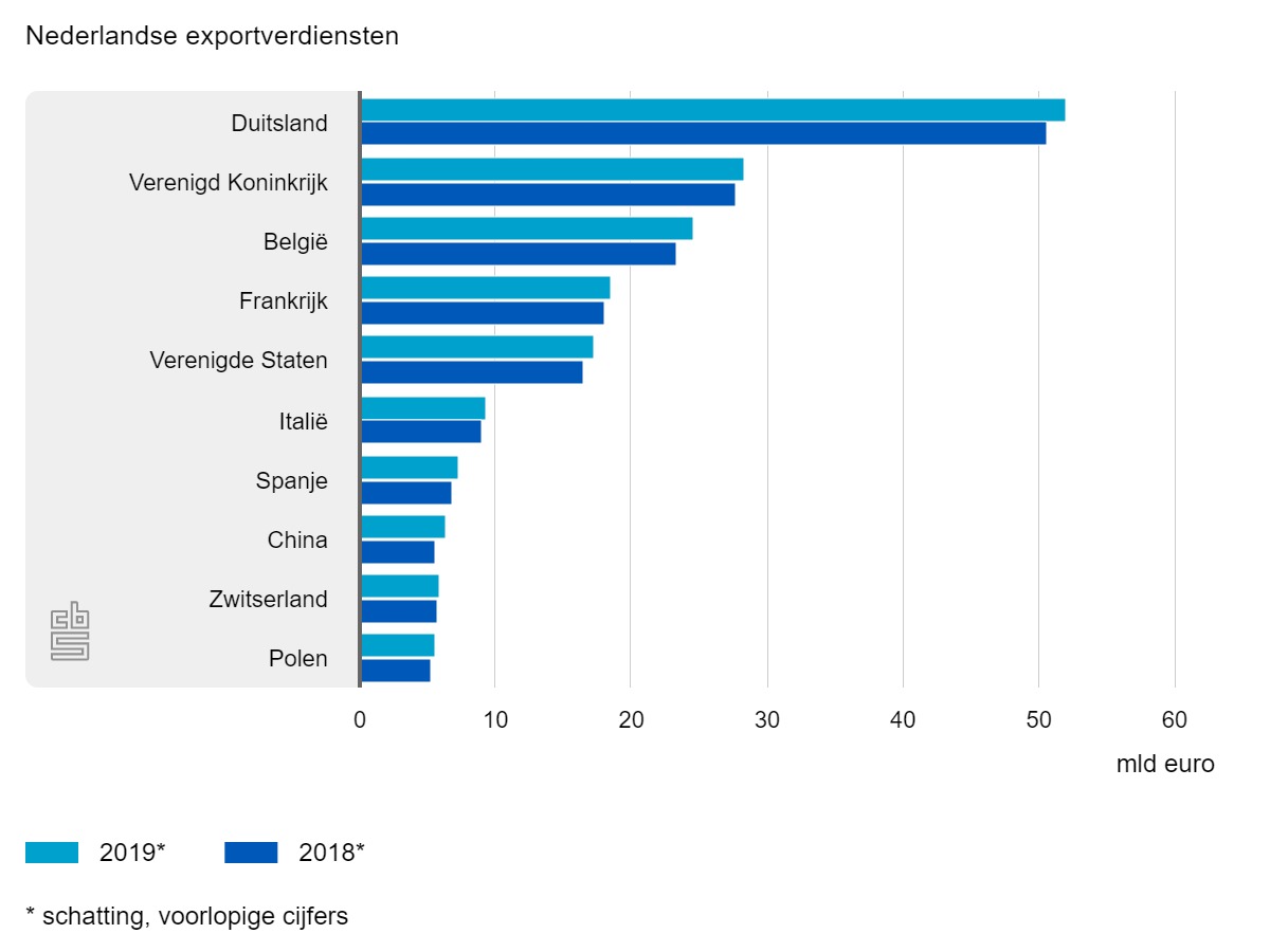 Impact Van Invoertarieven Op Nederlandse Voedselexport Naar VS (ABN AMRO) Impact Van Invoertarieven Op Nederlandse Voedselexport Naar VS (ABN AMRO)