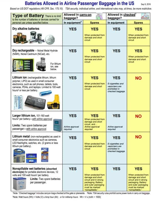 Important Update: Southwest Airlines Restricts Portable Chargers In Carry-On Bags Important Update: Southwest Airlines Restricts Portable Chargers In Carry-On Bags