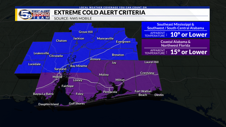 Improved Heat Alerts From The National Weather Service: What You Need To Know Improved Heat Alerts From The National Weather Service: What You Need To Know