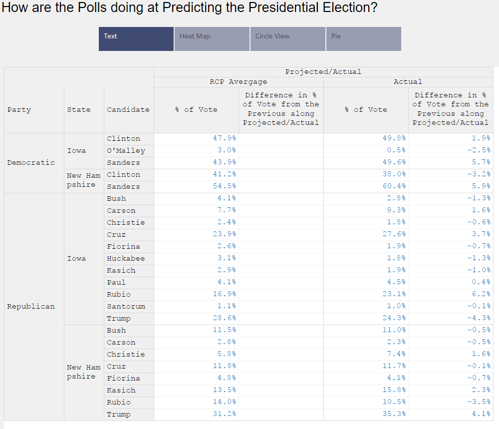 Improving Election Accuracy With A Robust Poll Data System Improving Election Accuracy With A Robust Poll Data System