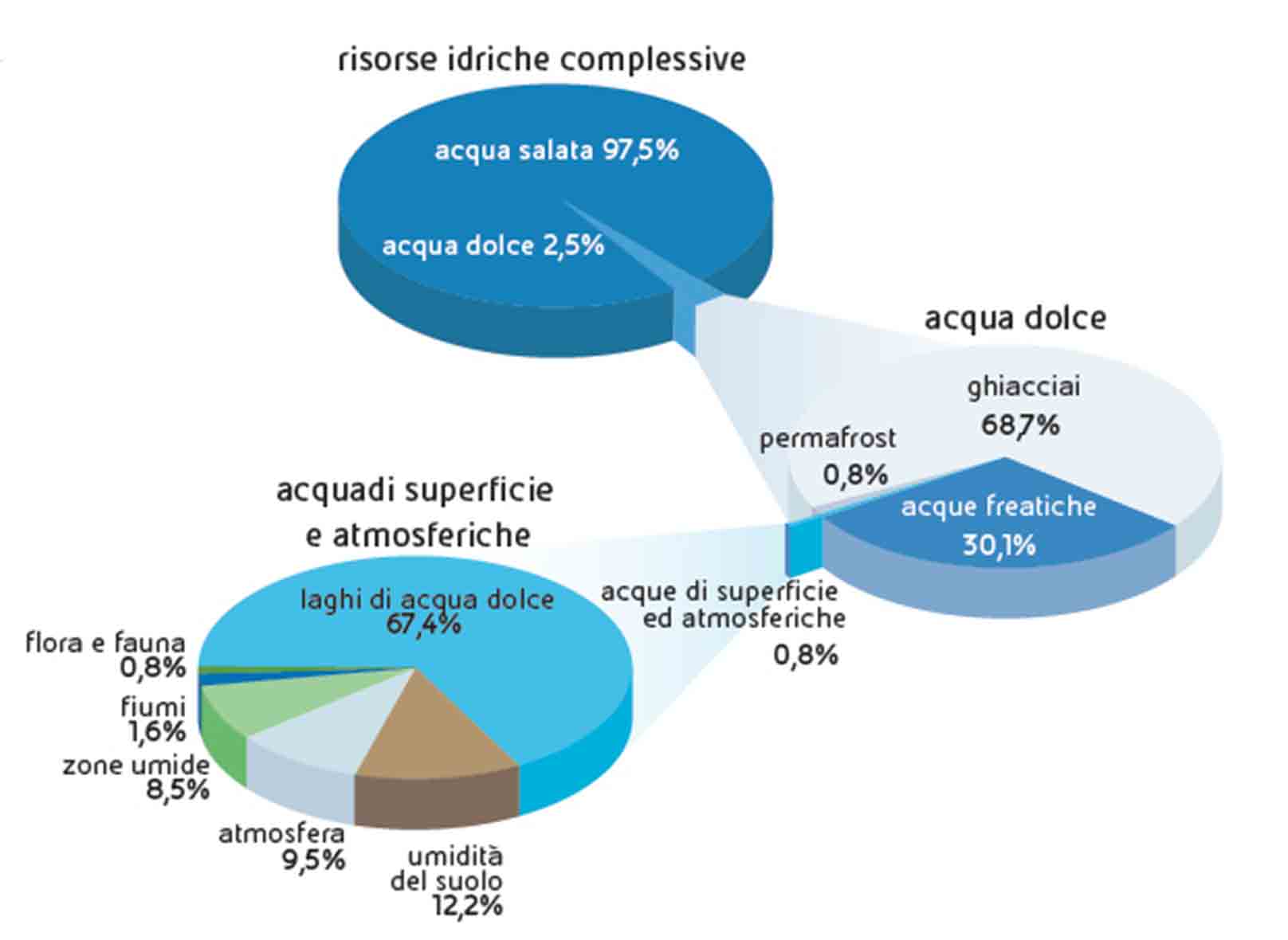 In Quale Acqua Ci Sono Più Microplastiche? Oceani, Laghi, Fiumi: Un Confronto In Quale Acqua Ci Sono Più Microplastiche? Oceani, Laghi, Fiumi: Un Confronto