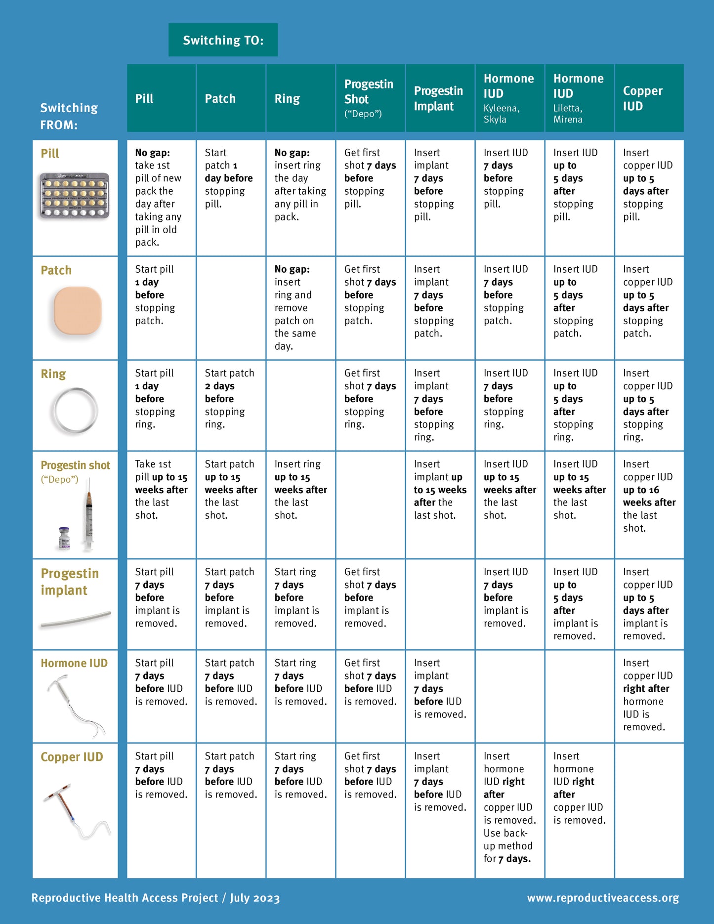 Increased Access To Birth Control: Examining The Post-Roe OTC Landscape Increased Access To Birth Control: Examining The Post-Roe OTC Landscape