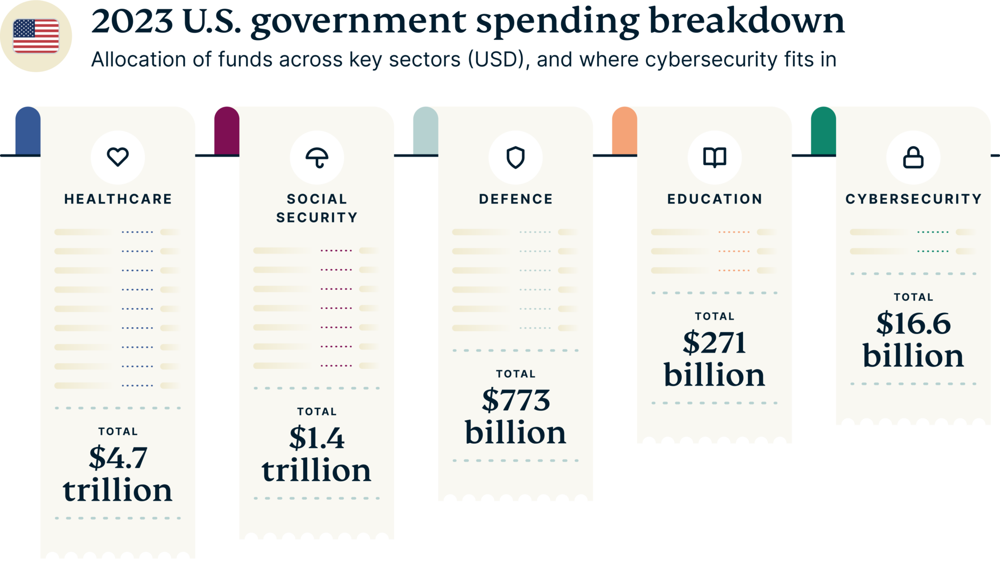 Increased Cybersecurity Spending: 63.5% Of Manufacturers Report Top Priority Increased Cybersecurity Spending: 63.5% Of Manufacturers Report Top Priority