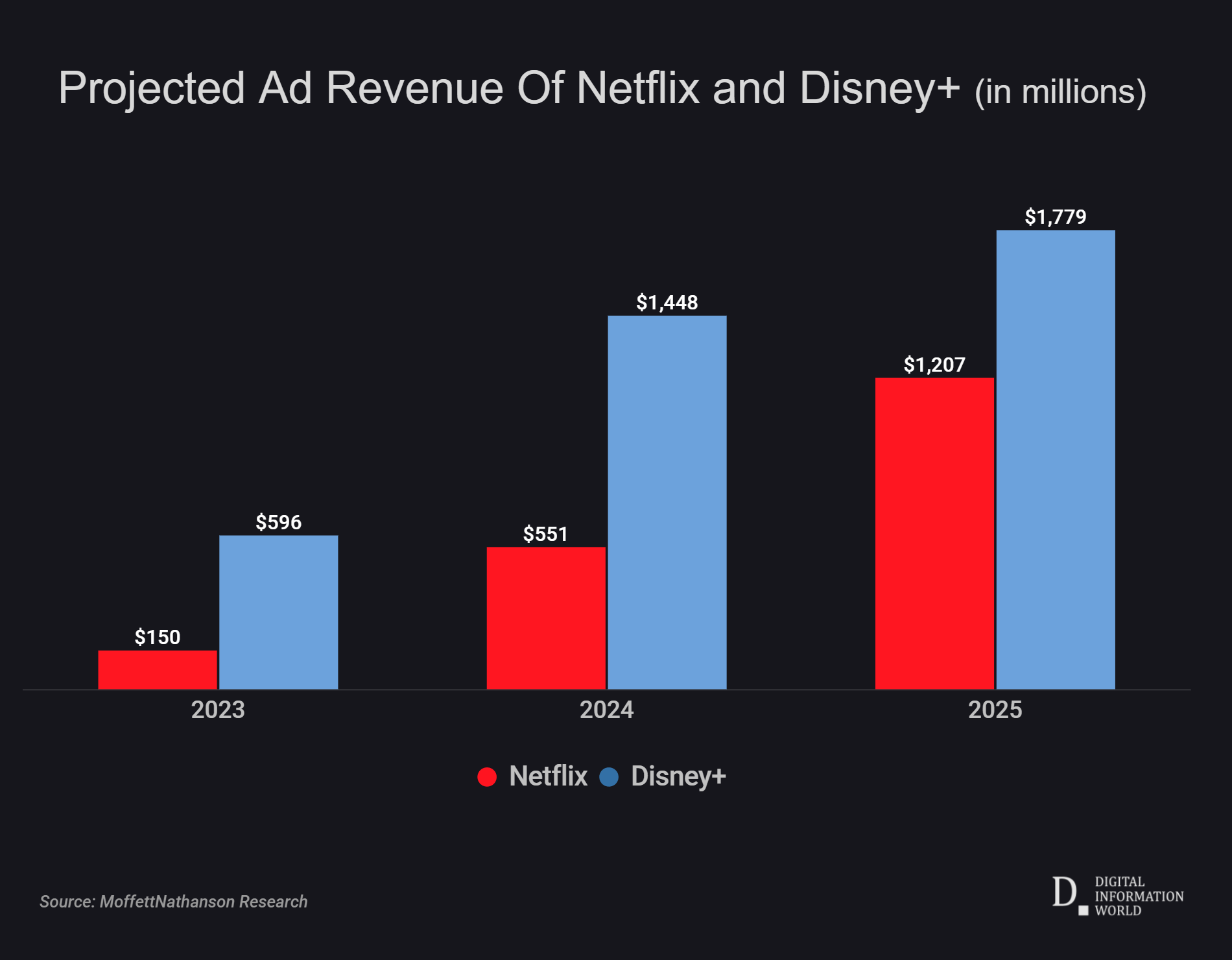 Increased Disney Profit: Parks And Streaming Revenue Outperform Expectations Increased Disney Profit: Parks And Streaming Revenue Outperform Expectations